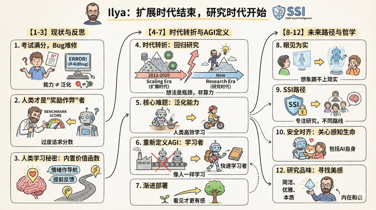 nano banana Cartoon prompts