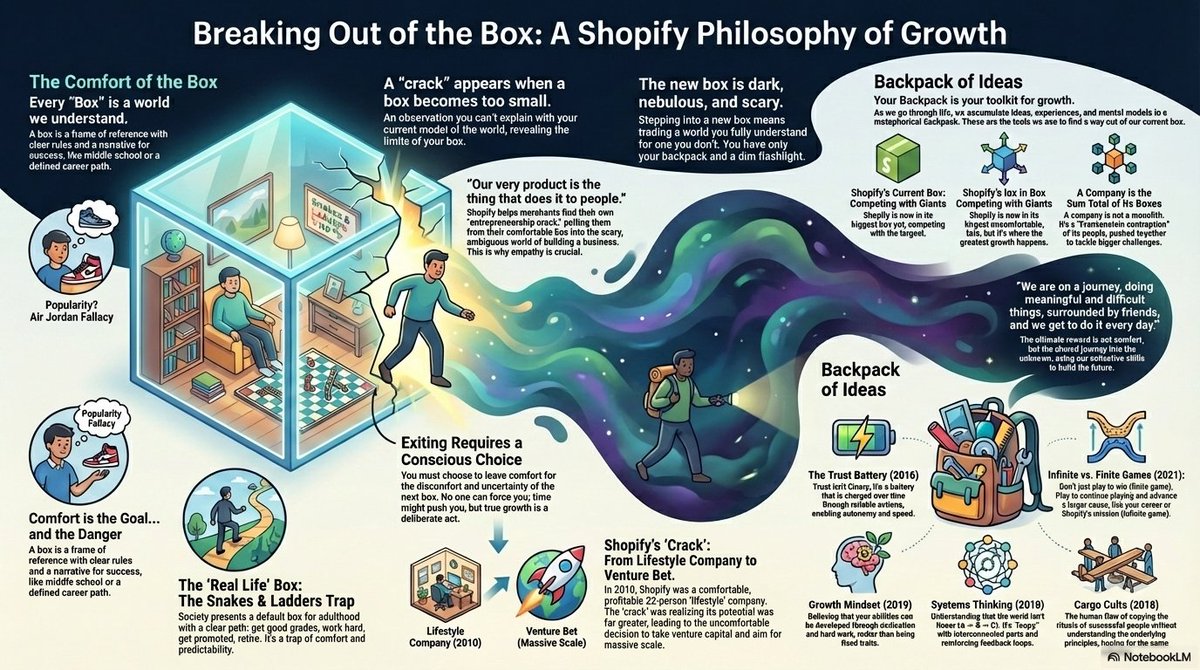 nano banana Infographic prompts